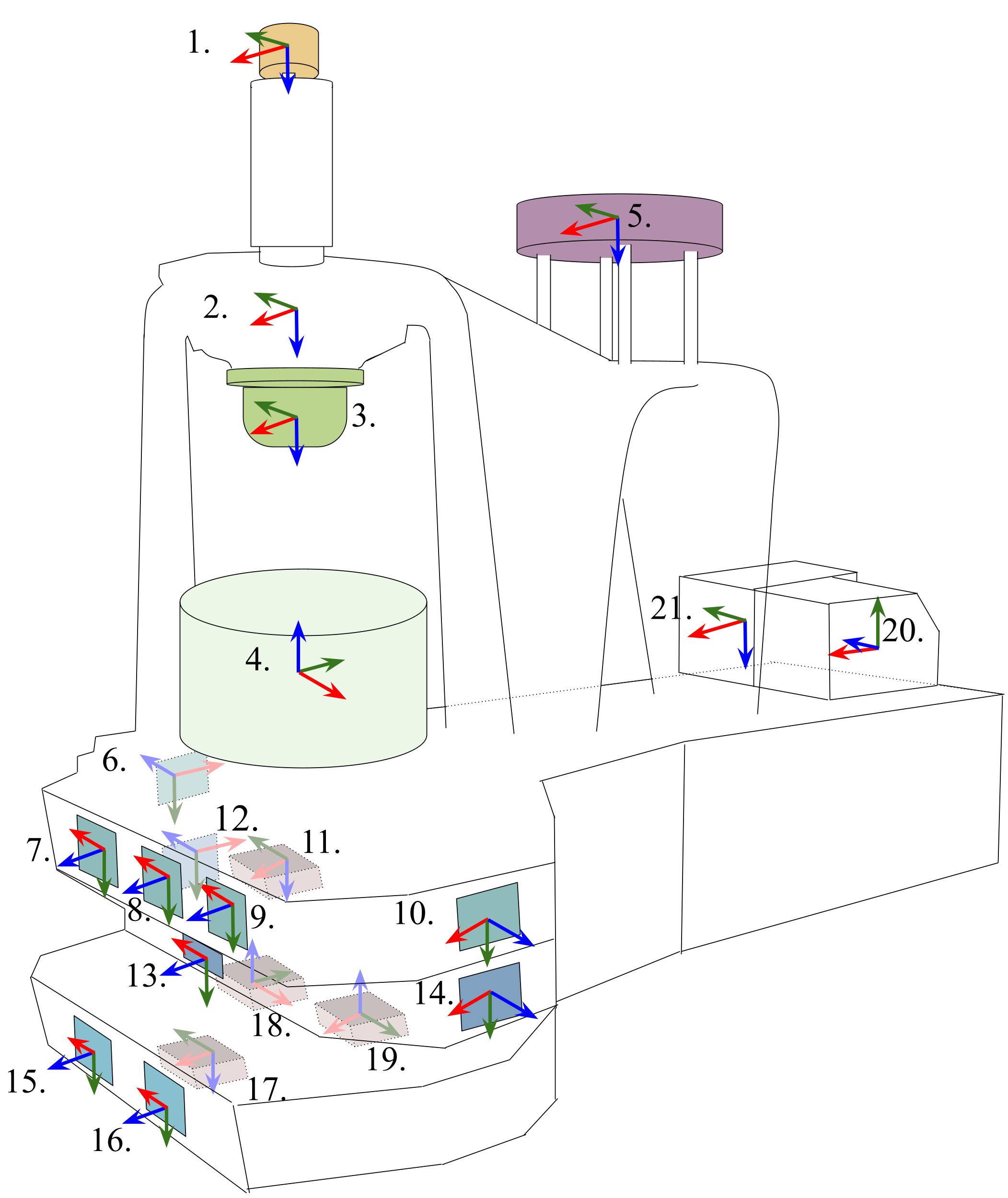 [3] Extract Transform from TF Static